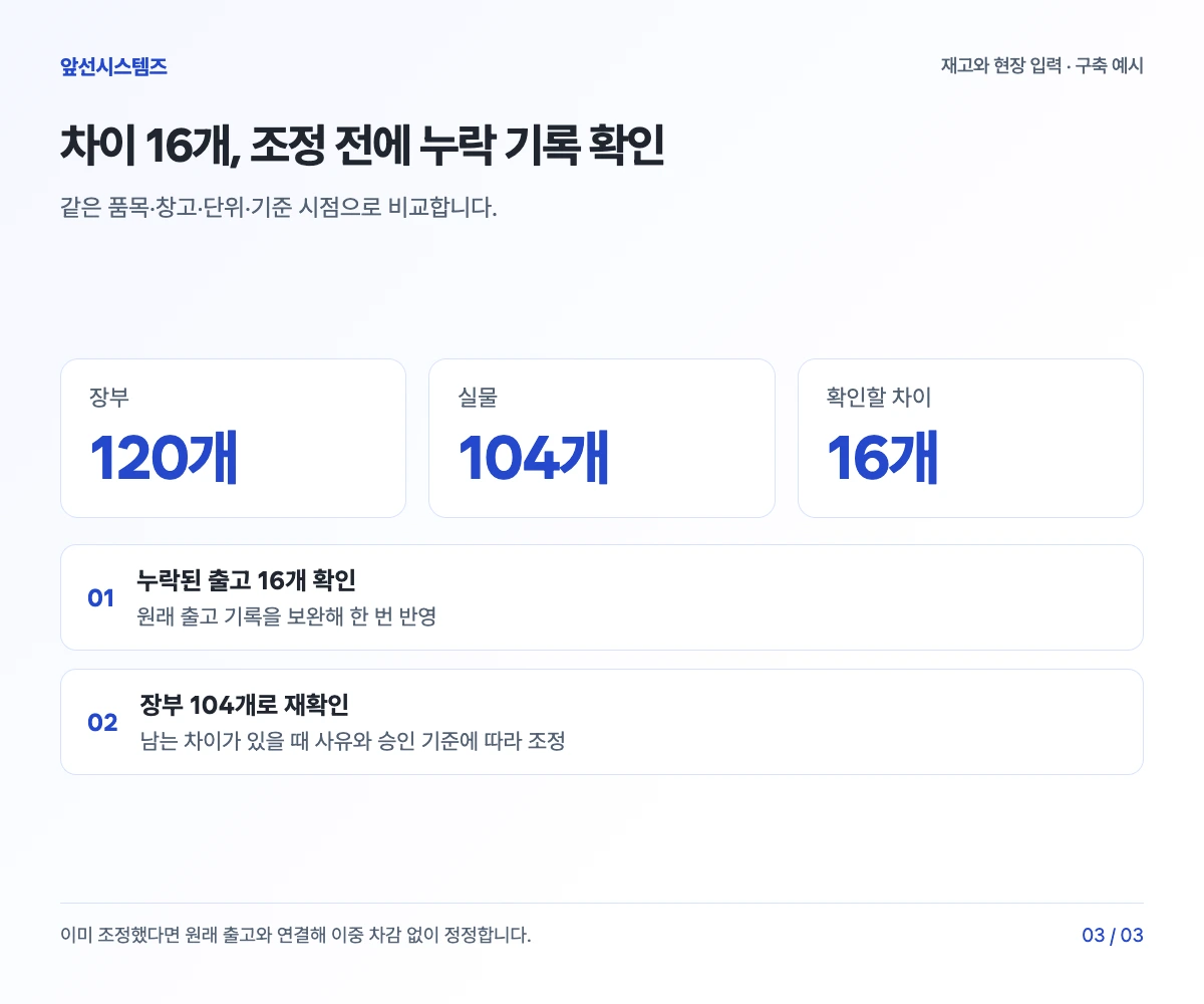 장부 120개와 실물 104개의 차이 16개가 누락 출고로 확인돼 원래 출고를 보완하고 잔여 차이를 재확인하는 예시