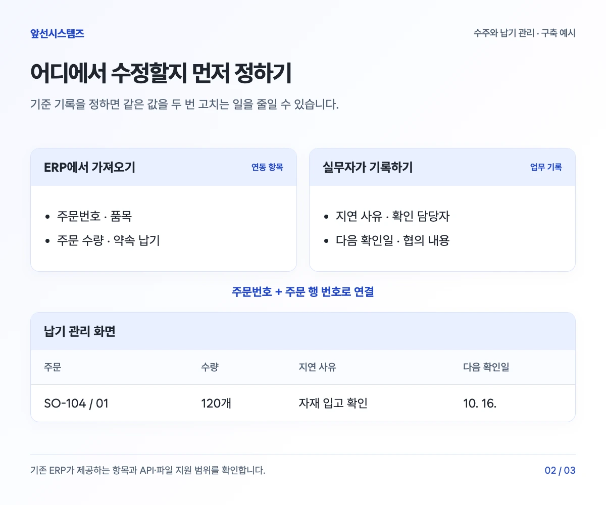 ERP에서 주문번호·수량·납기를 가져오고 실무자가 지연 사유·다음 확인일을 기록해 주문 행에 연결하는 예시