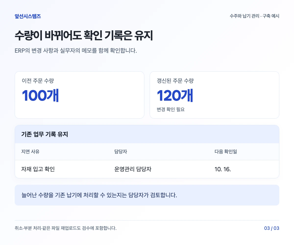 주문 수량이 100개에서 120개로 갱신돼도 자재 입고 확인 메모와 담당자·다음 확인일이 유지되는 예시
