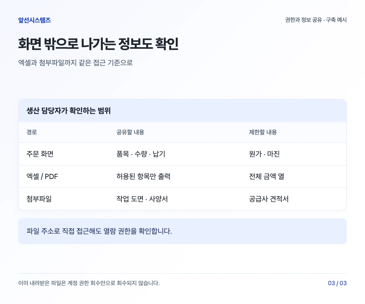 생산 담당자의 주문 화면과 다운로드에는 허용된 항목만 제공하고 공급사 견적서는 제한하는 예시
